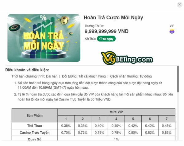 Chương trình ưu đãi hoàn trả hấp dẫn tại V9bet