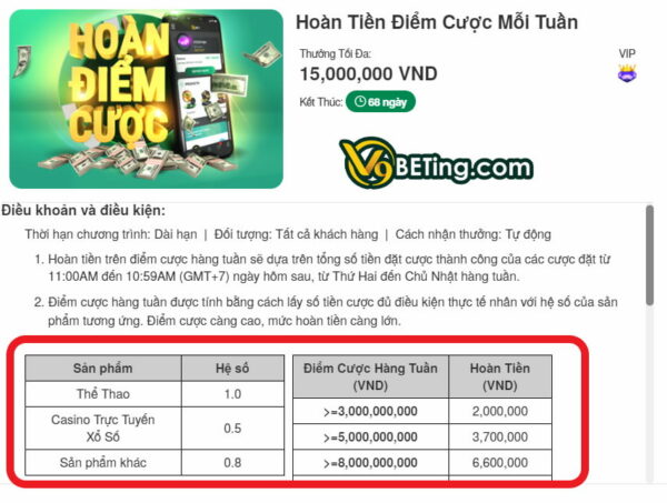 Nắm rõ điều kiện khuyến mãi của V9bet