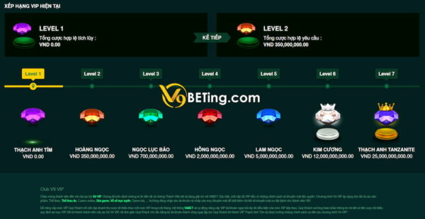 Những cấp độ VIP V9bet