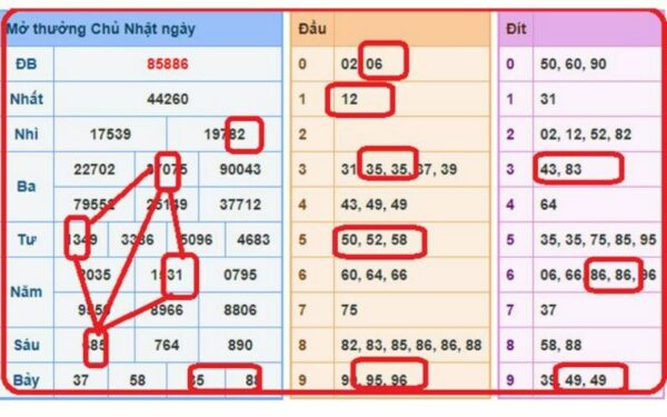 Một số thủ thuật soi cầu lô đề chuẩn xác